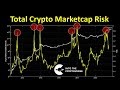 Cryptocurrency Market Capitalization Risk Metric / What is Crypto Market Cap? - Bitcopy / It is possible to lose 100% of your investment.