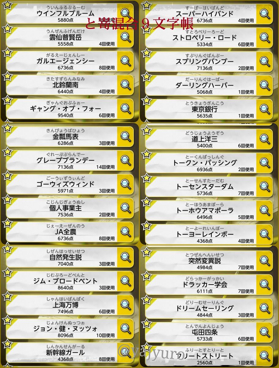 16年1月のブログ記事一覧 2ページ目 弥十録