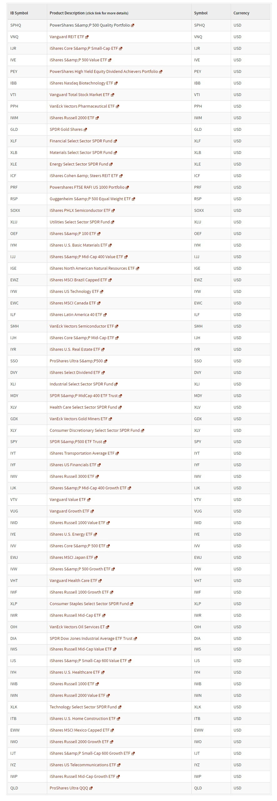 Interactive Brokers Forex Lot Size Interactive Brokers Review 2019 - 