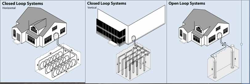 The Geothermal City: Technologies