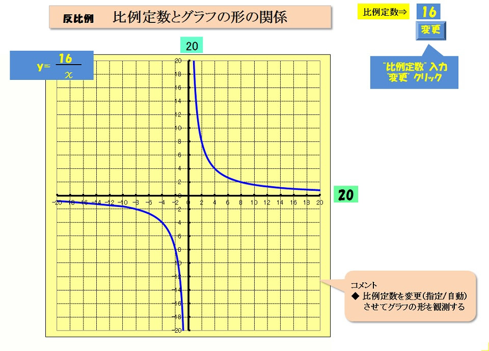 比例 反比例 デジタル教科書 電子教科書