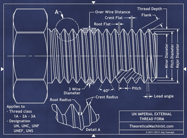 Un Imperial Screw Thread Calculator
