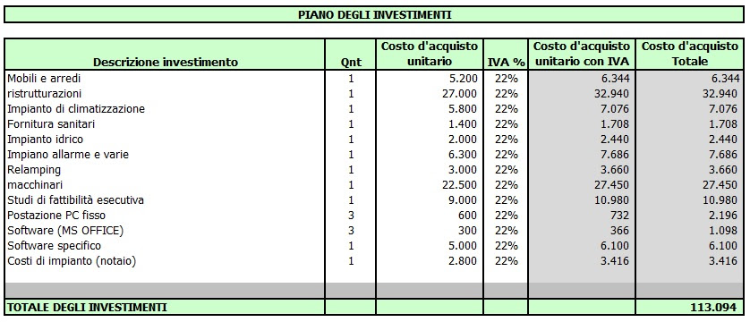 Business plan fac simile – Trattamento marmo cucina