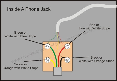 Top Old Phone Jack Wiring Diagram 500 x 347 · 35 kB · jpeg