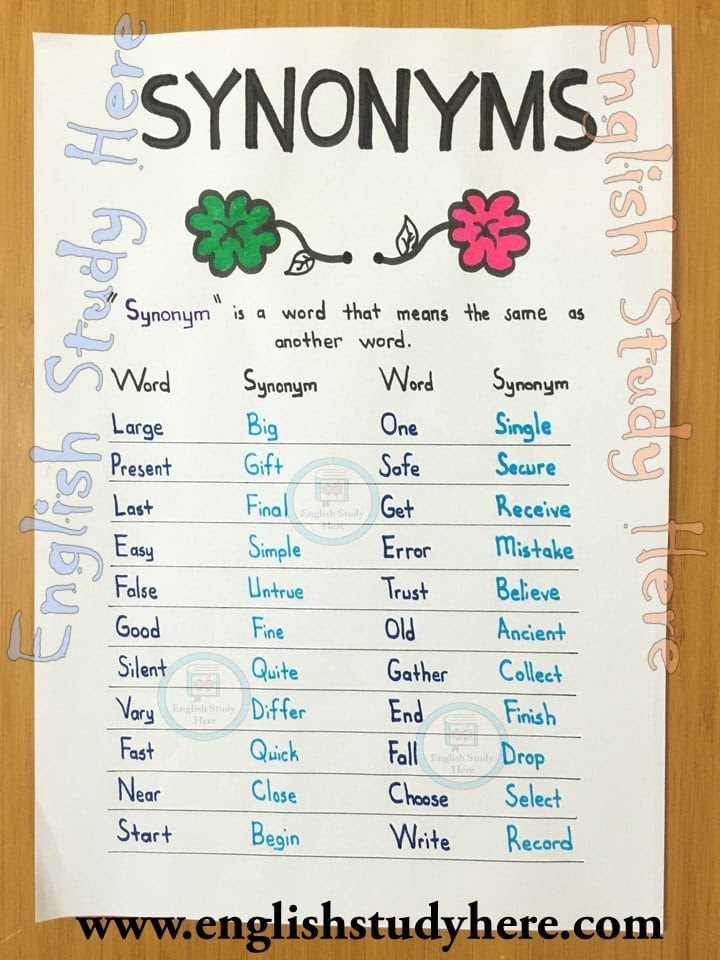 what is the synonym of success - When speaking or writing