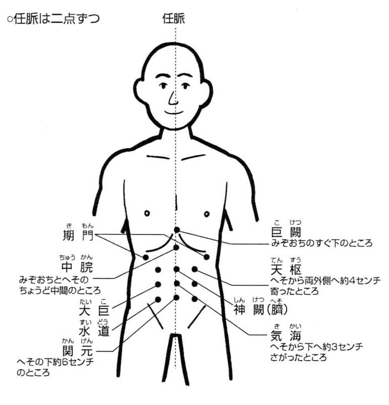 ビワの葉温灸の基本ツボ お腹のツボ