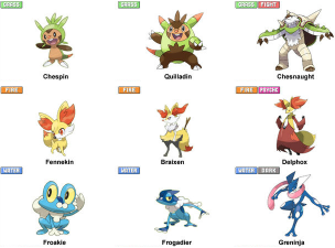 ネタバレ注意 新御三家進化後までの画像 ポケットモンスター Xy 情報局