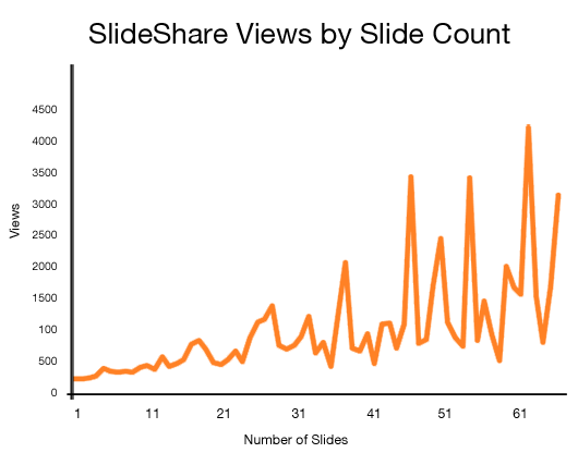 slideshare-views-slide-count