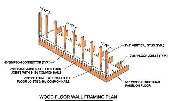 12Ã12 Garden Shed Plans &amp; Blueprints For A Durable Wooden Shed