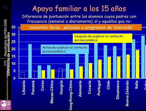 lectura2