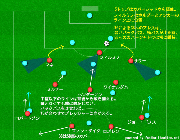クロップ リバプールの4 3 3守備戦術の分析 サッカー戦術分析ブログ 鳥の眼