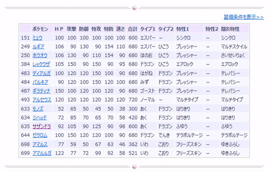 ポケモン検索機能をorasで覚える技に対応させました ポケモン情報ねっと