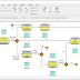 Igoe Process Model / What Is a Scope Diagram? | EdrawMax Online / 6 mapping existing process igoe's (input, guide, output & enabler) process modelling, flowchart, idef0, asme focus on process flow and the objects being 8 igoe or swim lane process model.