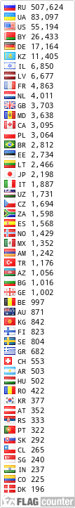 Free counters!