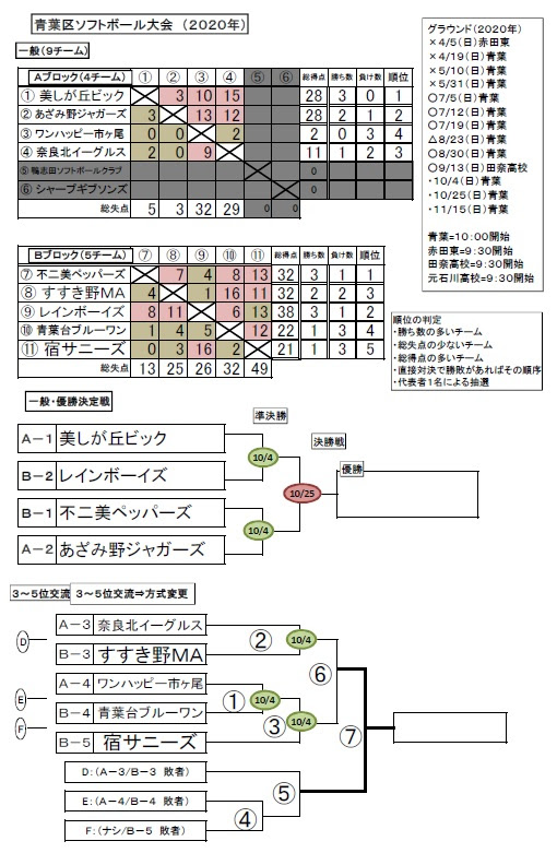 ワンハッピー市ヶ尾のホームページ