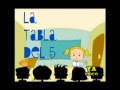 Cancion infantil las tablas de multiplicar