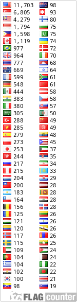 free counters