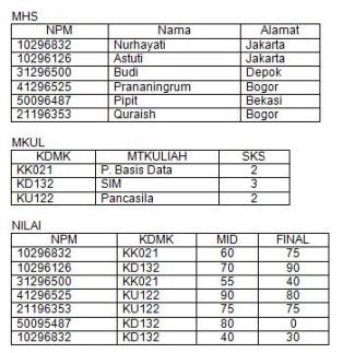 Stenadletem - contoh tabel database