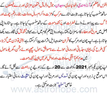AstroHope.pk, Free Urdu Horoscope, Daily, Weekly, Monthly, Yearly ...
