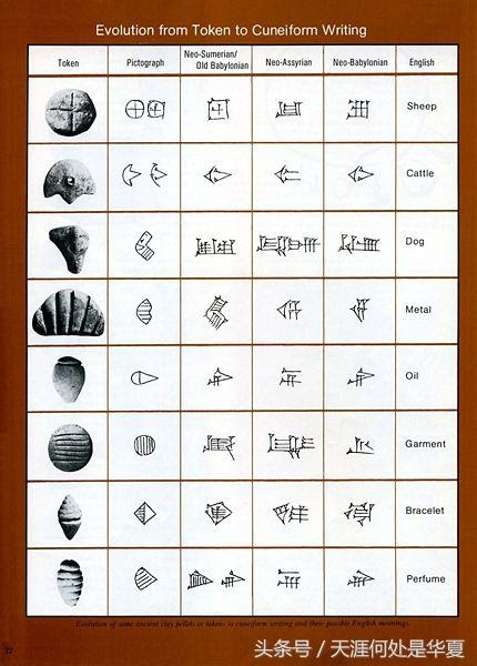中韩学者 甲骨文是苏美尔文字的母文字 汉字是人类文字