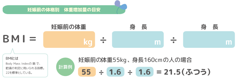 知って安心 初めての妊娠 出産 体重増加は適度に 赤ママweb
