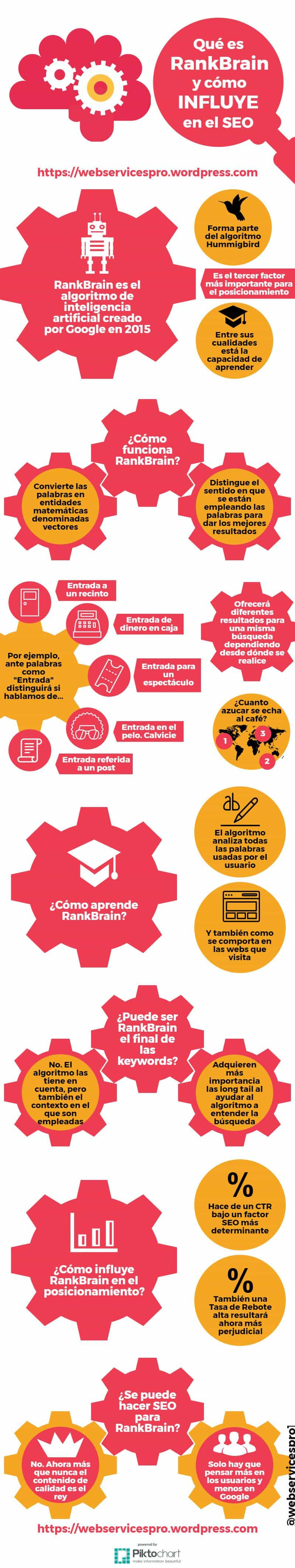 Qué es RankBrain y cómo influye en el SEO