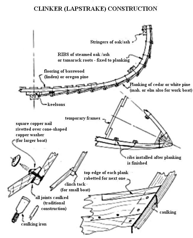 Construction Methods — Lapstrake or Clinker