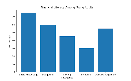 Financial Literacy for Young Adults: Why It's Important and How to Get Started