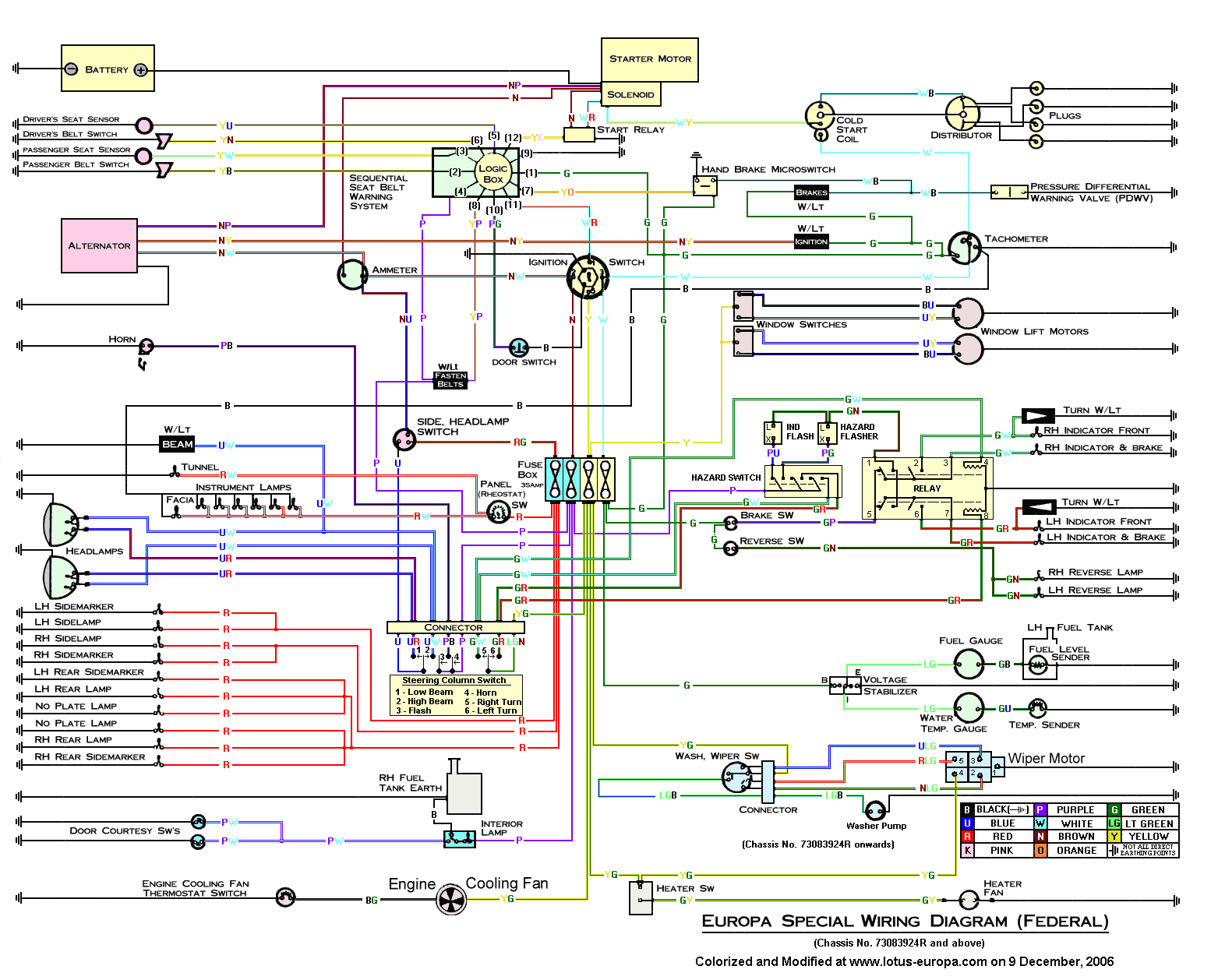 Lotus Europa Master Documentation Menu