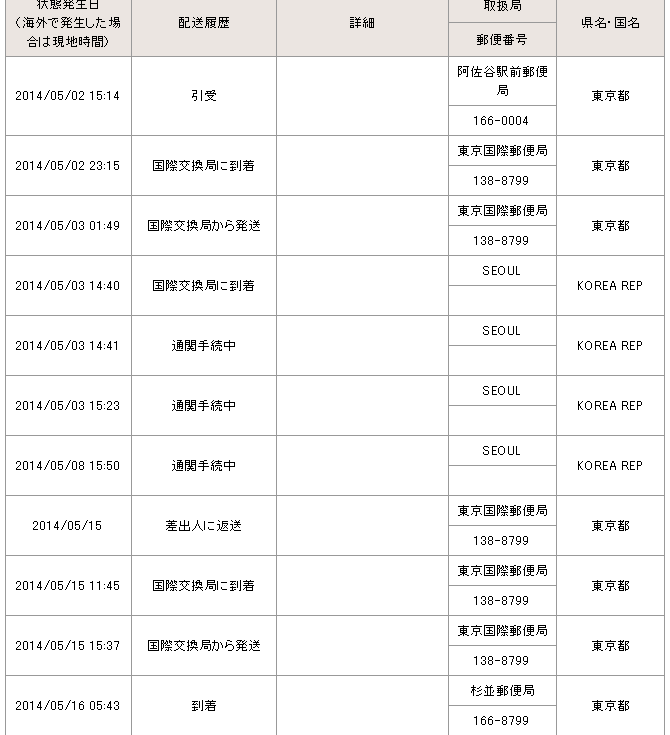 国際郵便の追跡で 本日ようやくお届け済みに変わったのですが その Yahoo 知恵袋