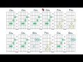Accords de Guitare C mineure position 2. Avec musique