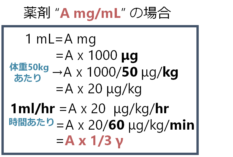 G計算と昇圧薬 医學事始 いがくことはじめ
