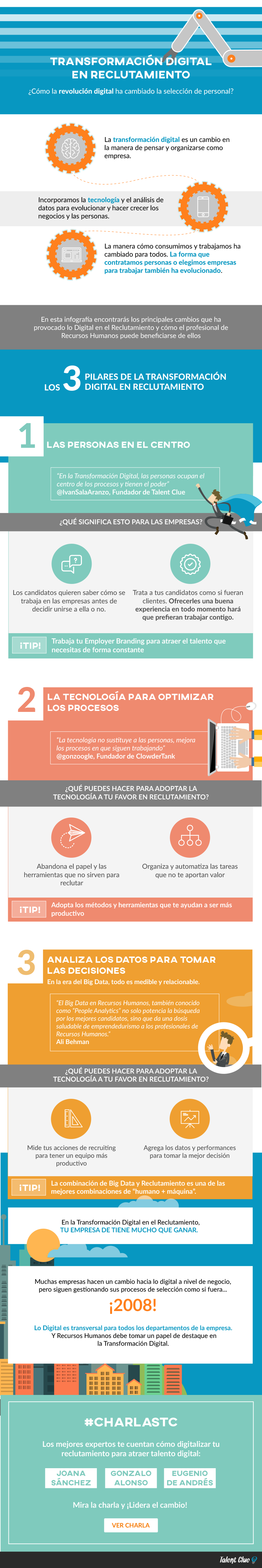 transformacion-digital-reclutamiento-infografia