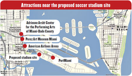 RCCL-ProposedSoccerStadiumAttractions