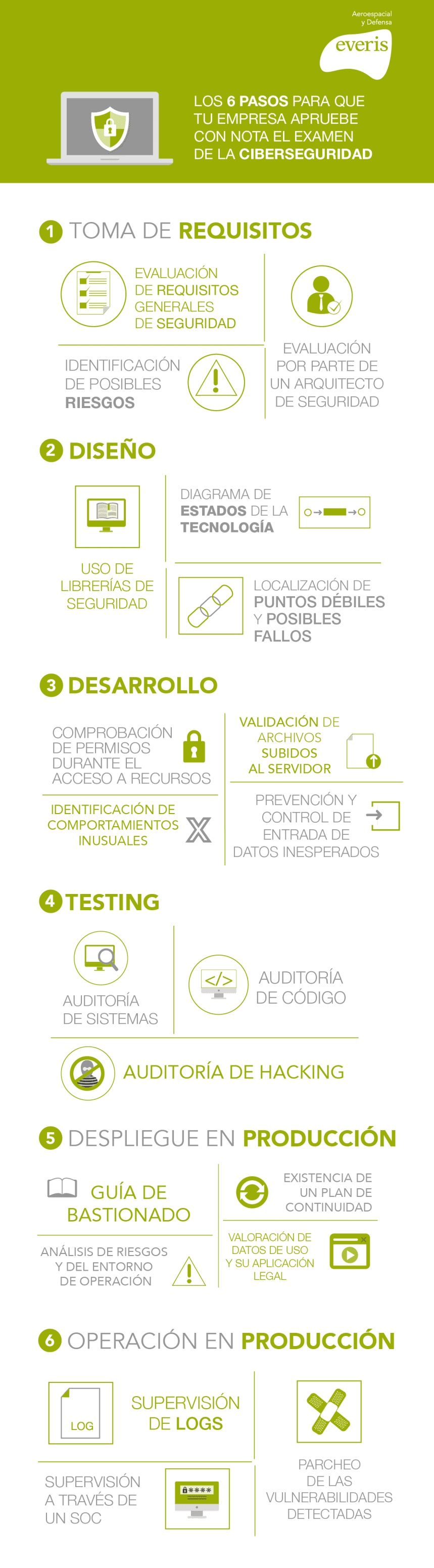 6 pasos para aprobar en Ciberseguridad