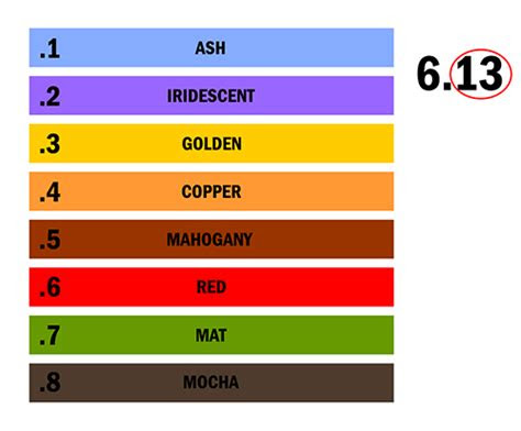  the universal hair color numbering system explained the hair addict