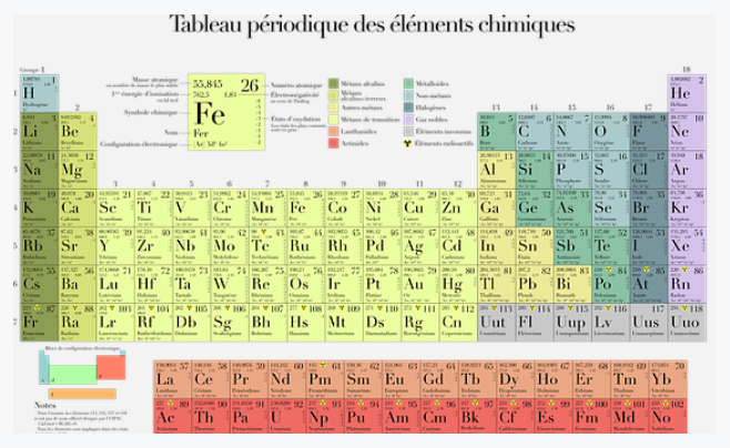 小学生の自由研究 化学の先取り 元素 の研究をして入賞を狙うコツとまとめ方 家庭の知育応援サイト 知育アットホーム
