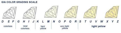 Webhence, it is important to get a gia expert's opinion in evaluating the best color for your diamond. diamond color bridal