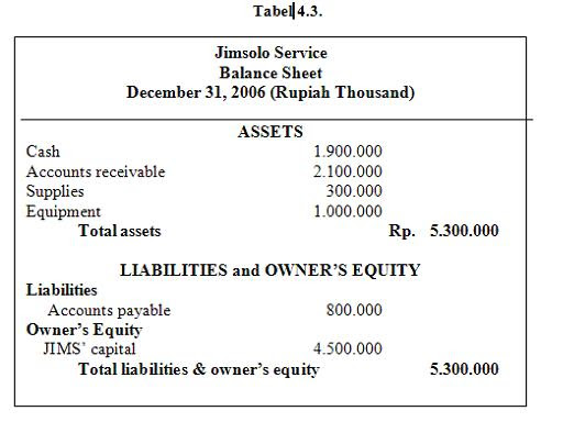 Media: NERACA (Balance Sheet)