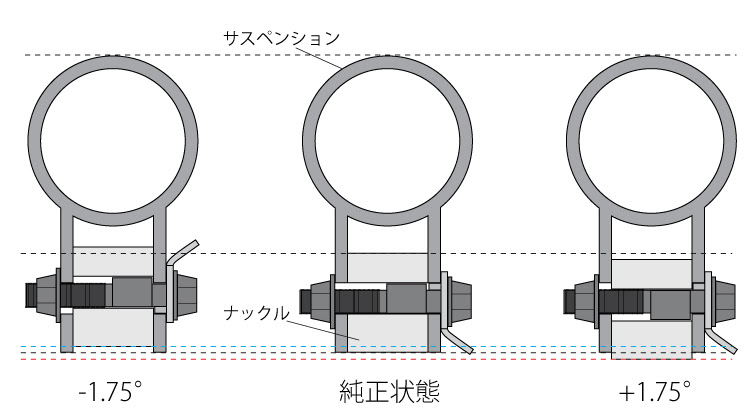 キャンバーボルト Largus Official Site