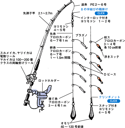 Daiwa 27 各種イカ スルメイカ ヤリイカ マルイカ をプラヅノ スッテを使った胴突き仕掛けで釣る Web Site