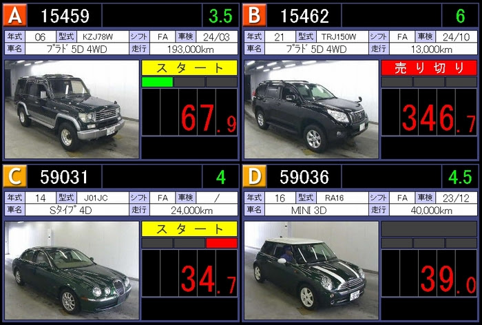車のオークション代行入札 Erj スポーツ レーシング デベロップメント Uss