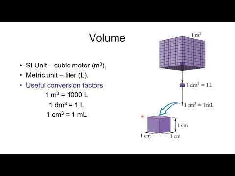 General Chemistry I CHEM-1411 Ch 1 Introduction Part 2