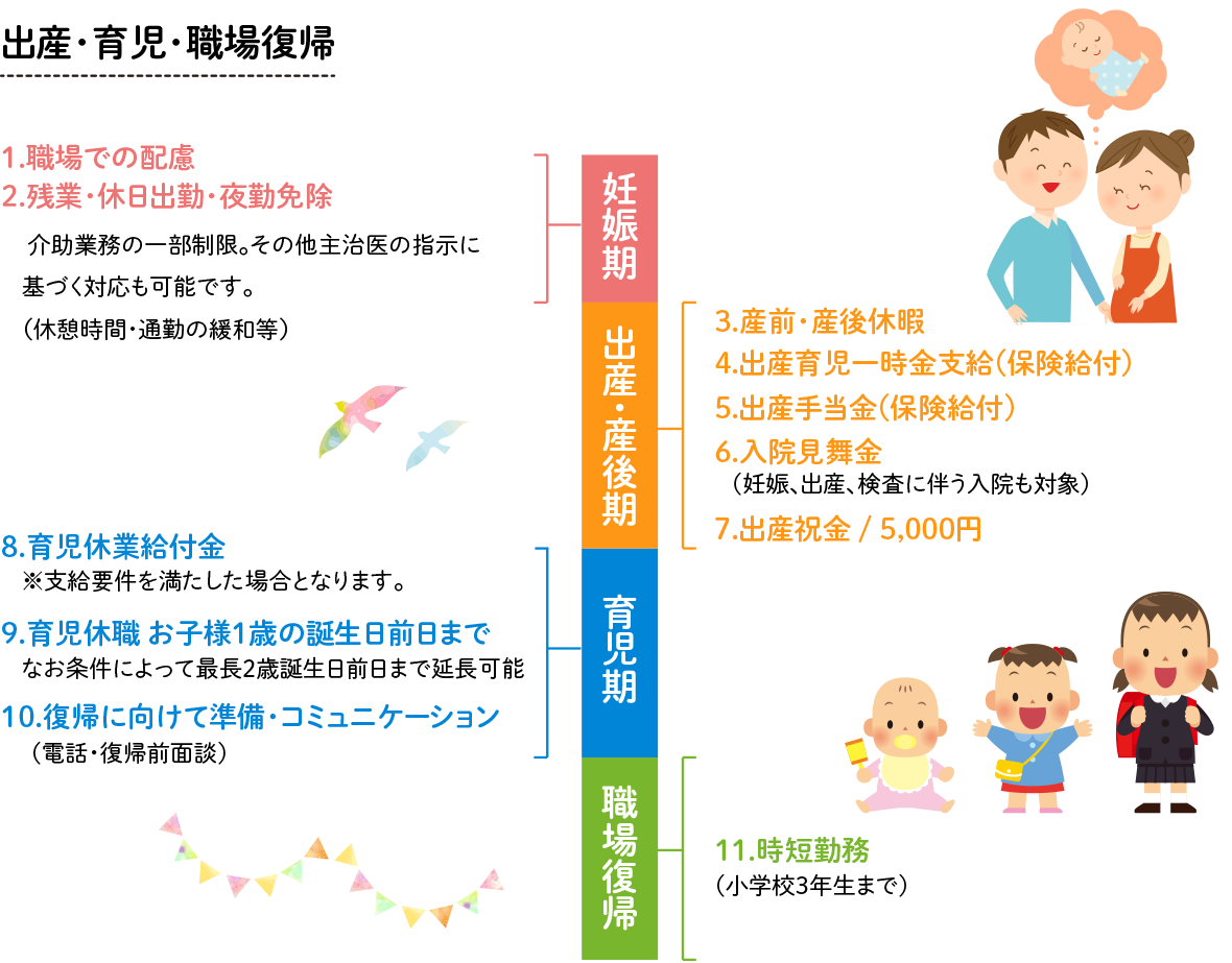 職員のサポート 福利厚生 について 社会福祉法人 北星会