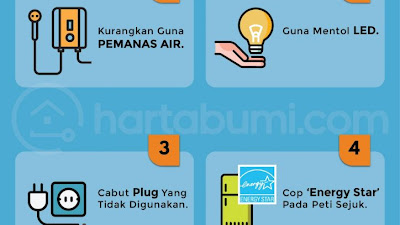 Cara Nak Jimat Elektrik Di Rumah