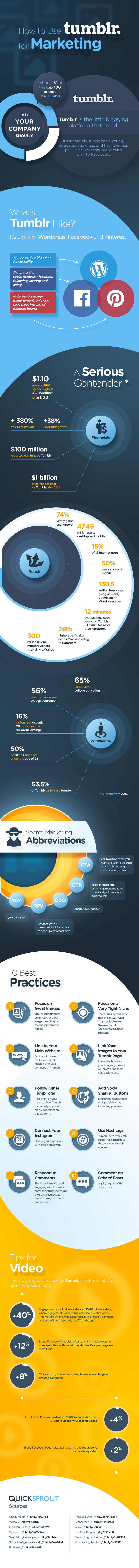 Cómo usar Tumblr para el Marketing