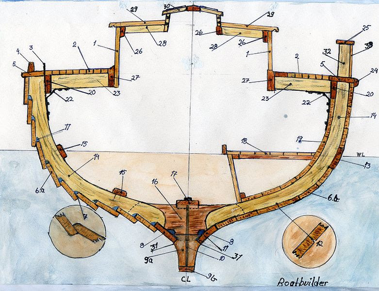 Naming the parts of a traditional wooden rowing boat