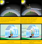 Gaya Modis 28+ Rumah KacaPenyebab Global Warming