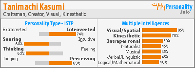 Click to view my Personality Profile page