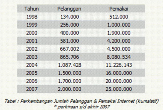 Tabel statistik